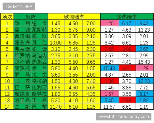波胆赔率突然骤降避坑指南彩票数字高频玩法防骗